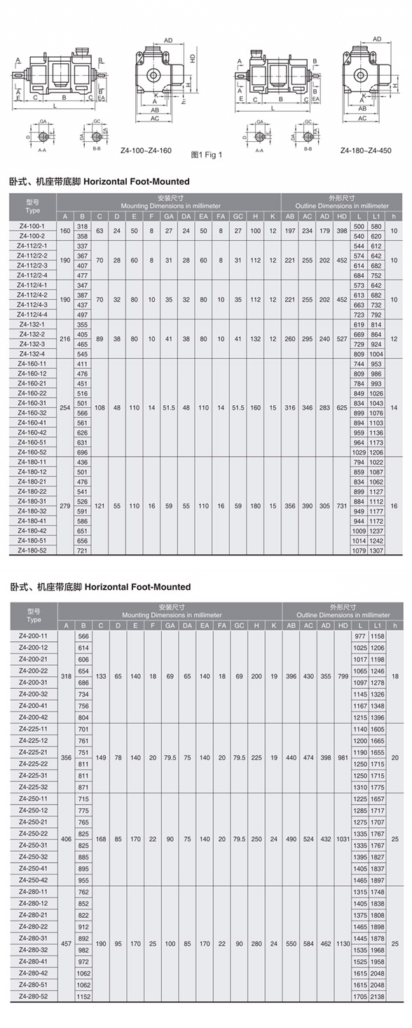 DC MOTOR 10HP DETAILS