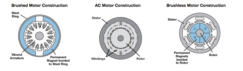 Motor Construction