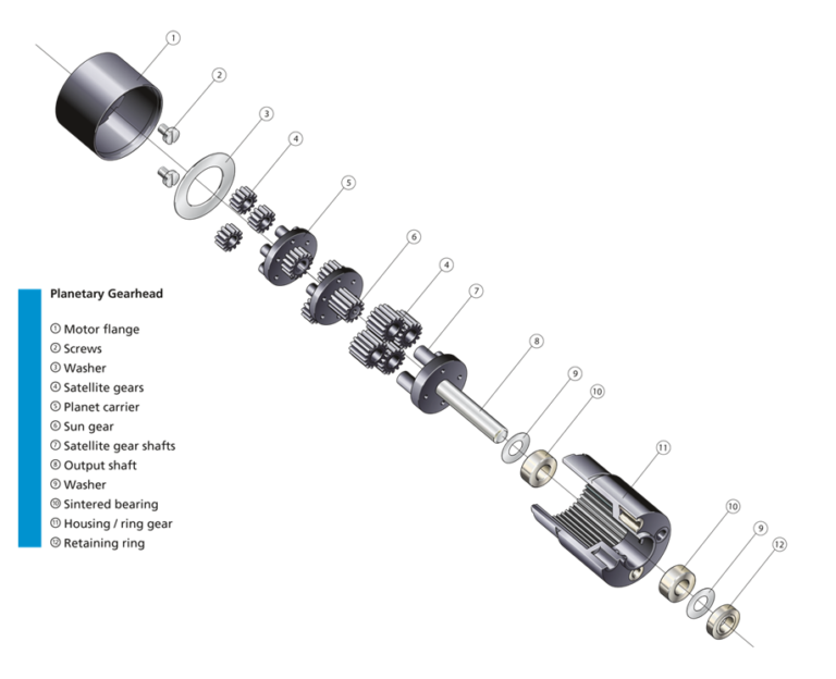 Exploded View PGM