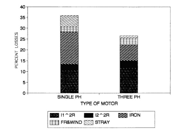 DC MOTOR